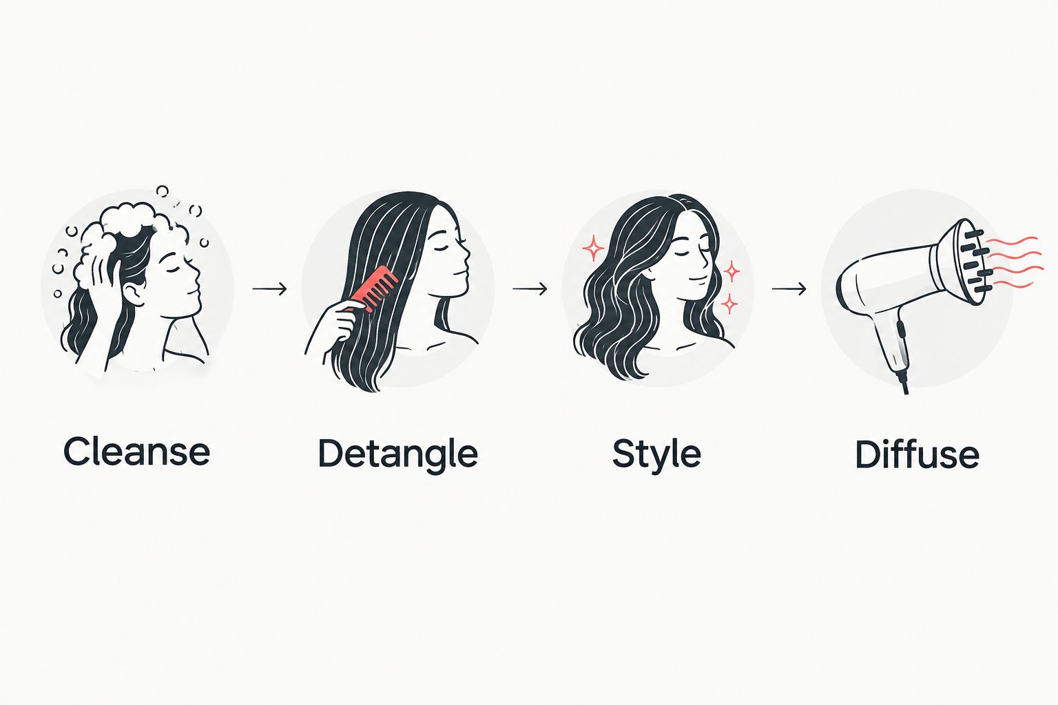 Four-step curl routine from cleansing to diffusing