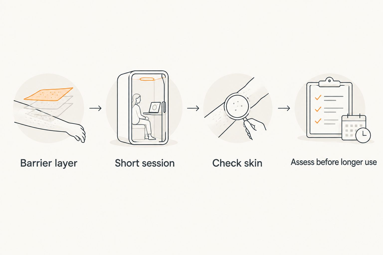 Four steps for introducing an acupressure mat safely