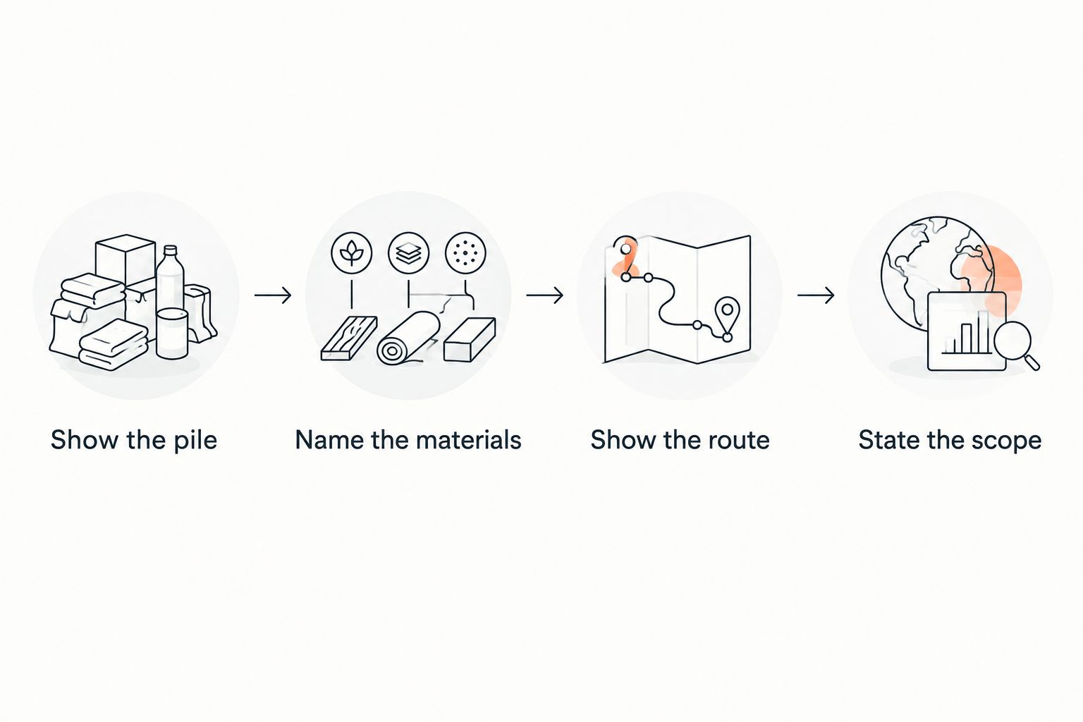 Quote preparation steps covering debris photos, material details, access and removal scope.