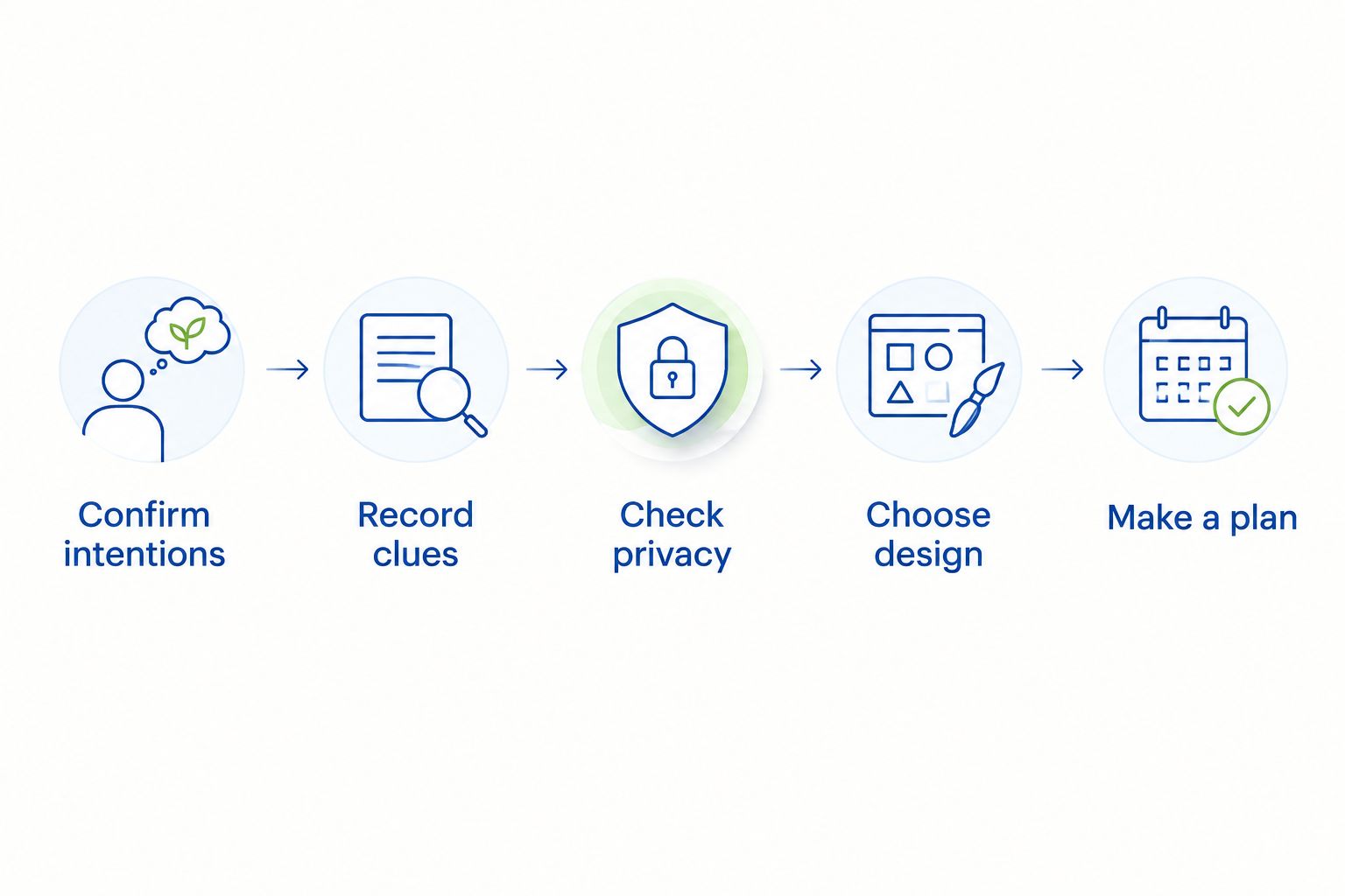 Steps for planning a private engagement ring purchase, from shared intentions to the proposal plan