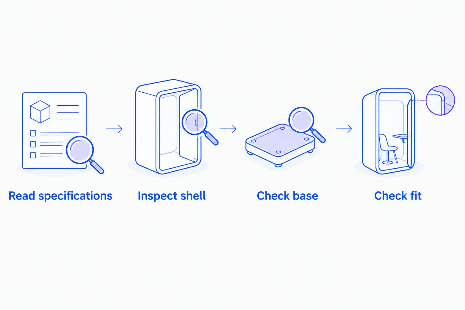 Chair inspection sequence covering specifications, shell condition, base stability, and seated fit.