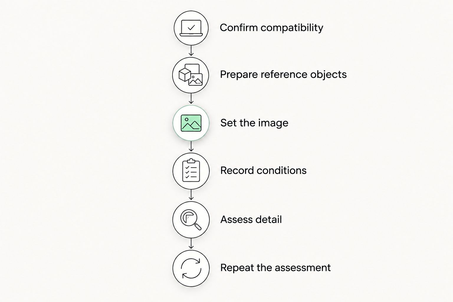Six steps for assessing a night vision setup using reference objects and recorded conditions