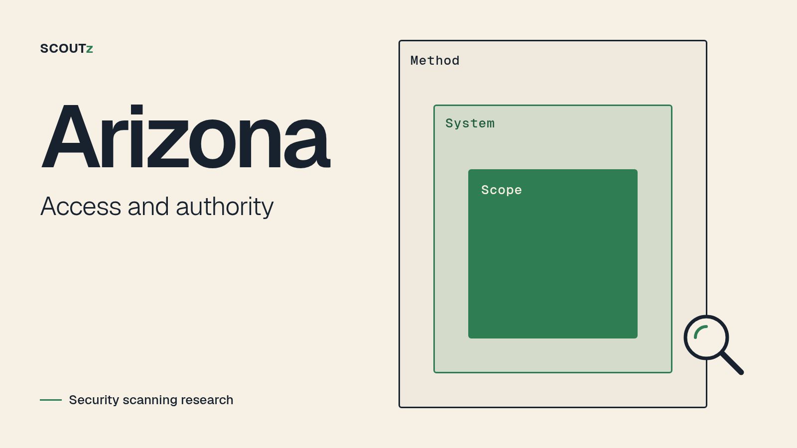 Arizona scanning-law research illustration of method, system and scope boundaries.