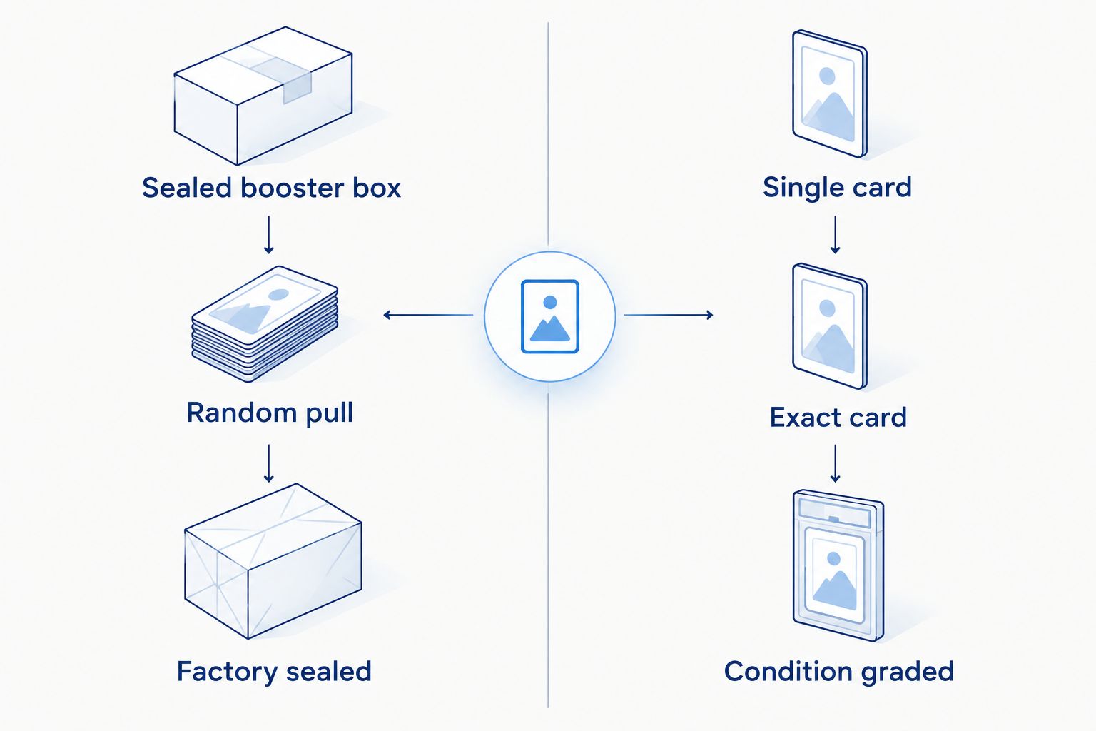 Two-column diagram comparing sealed booster boxes and single cards