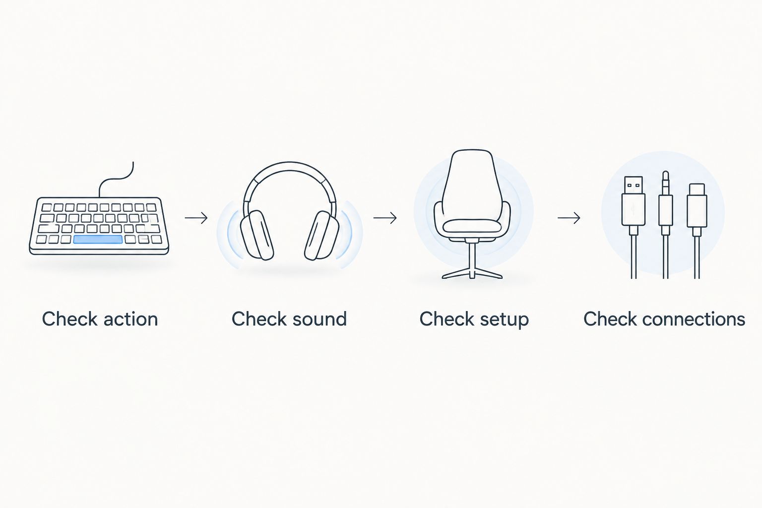 Four checks for comparing digital pianos: action, sound, setup and connections