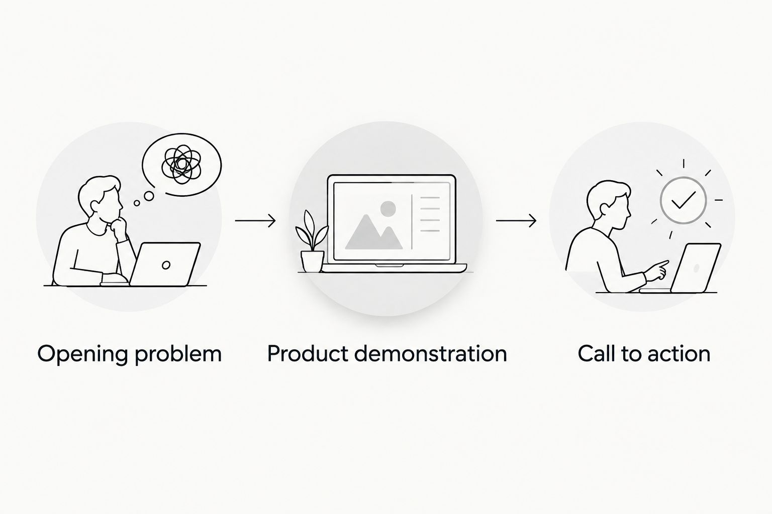 Three-part ad sequence: opening problem, product demonstration, and call to action