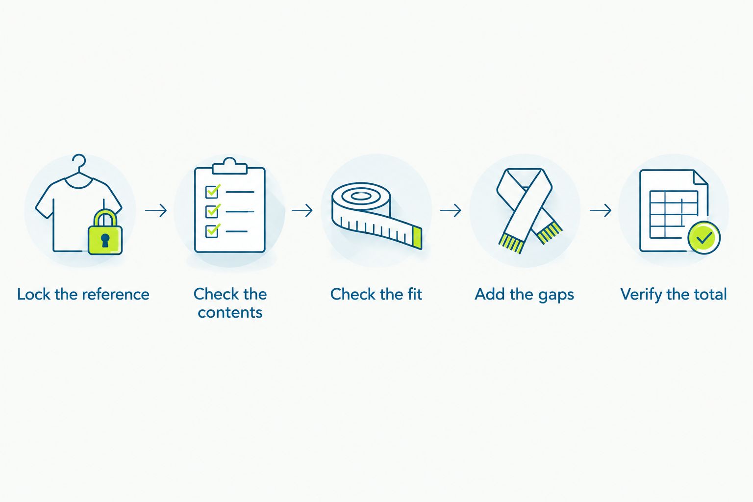 Costume budgeting steps from choosing a reference to verifying the complete total