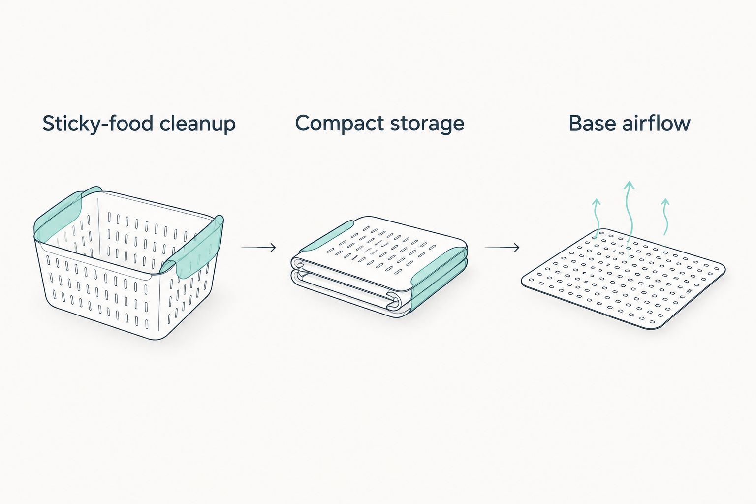 Three liner choices compared by sticky-food cleanup, compact storage and base airflow.