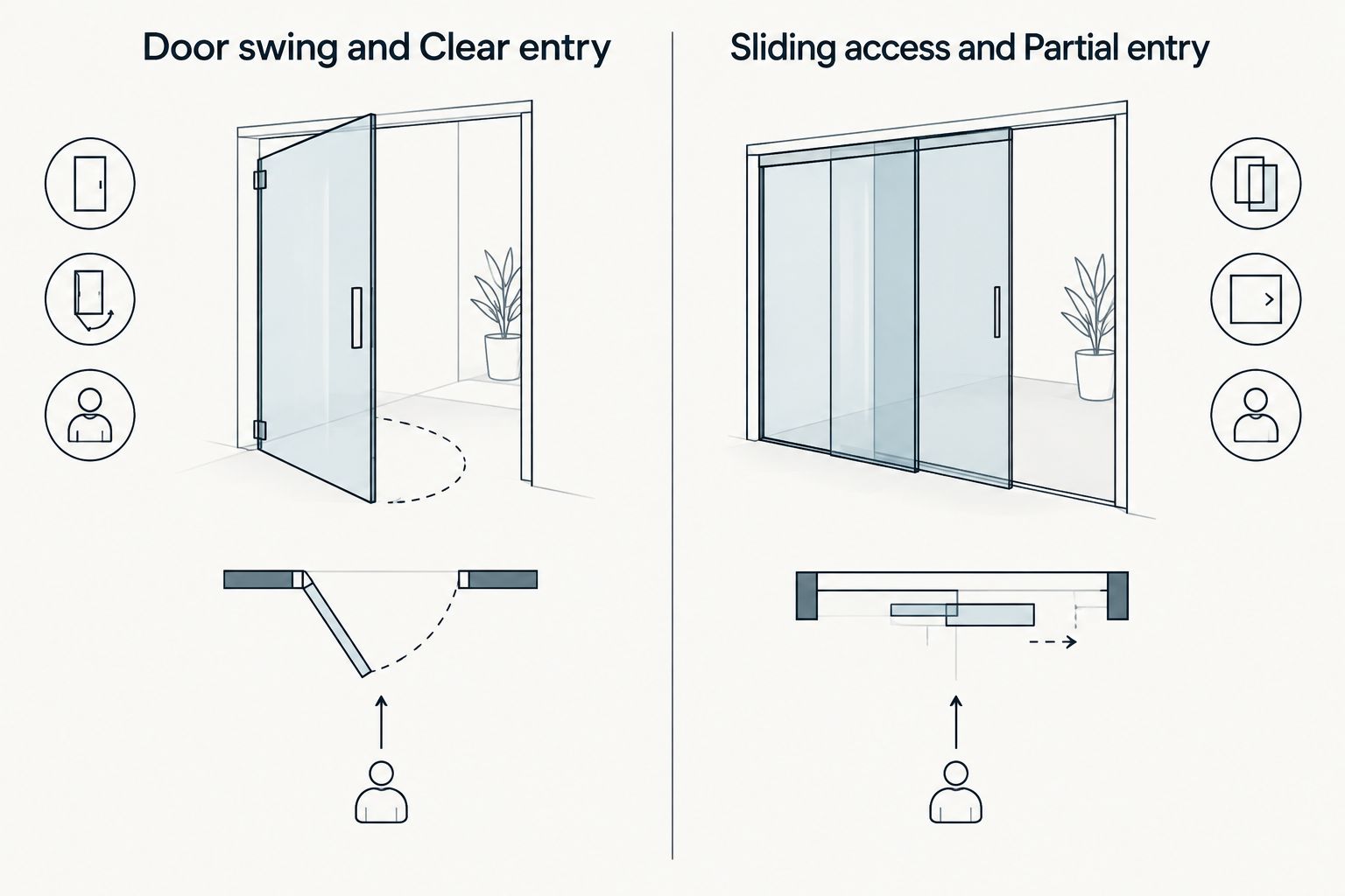 Comparison of hinged-door clearance and bypass-slider entry