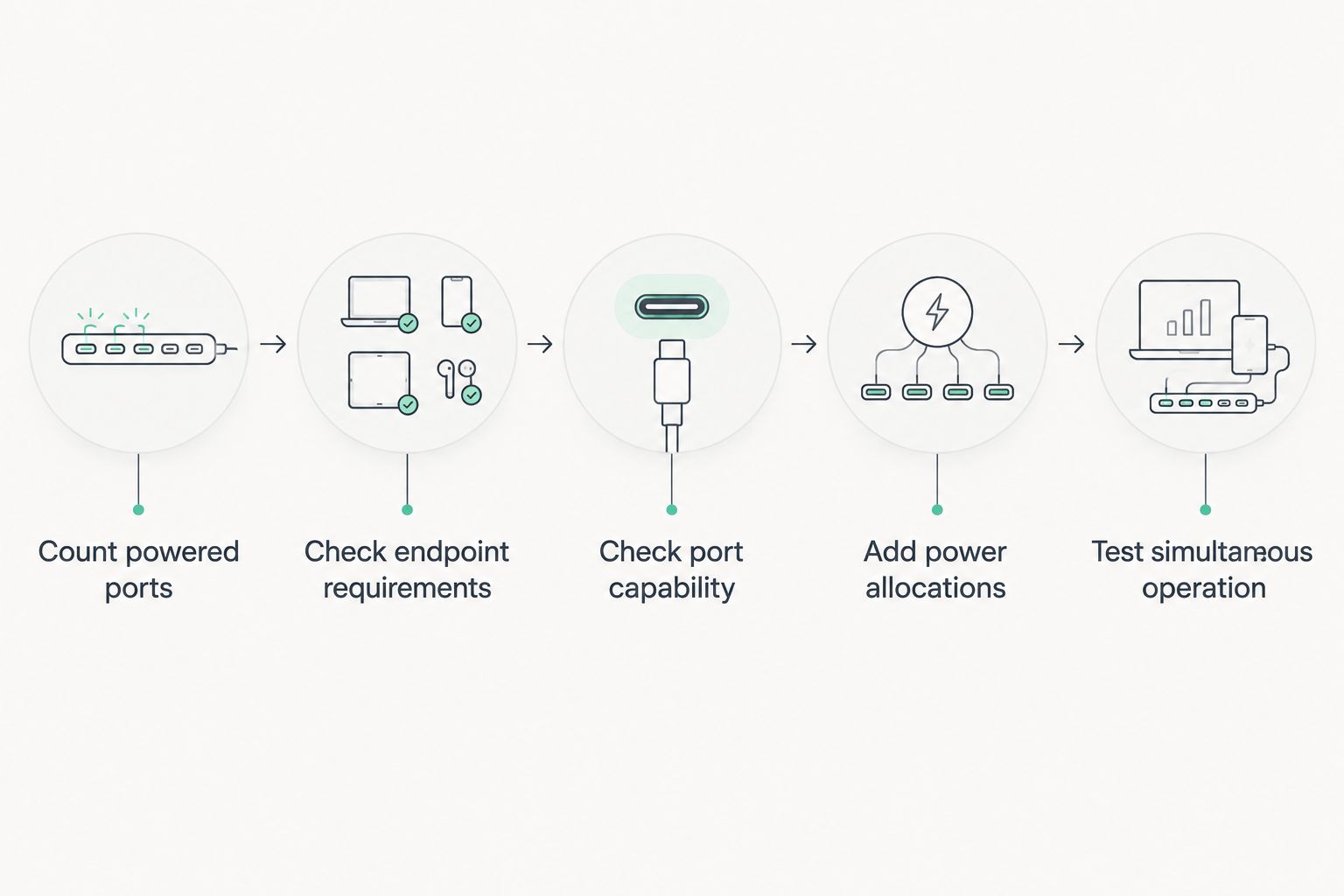 Five checks for matching powered devices to an eight-port PoE switch