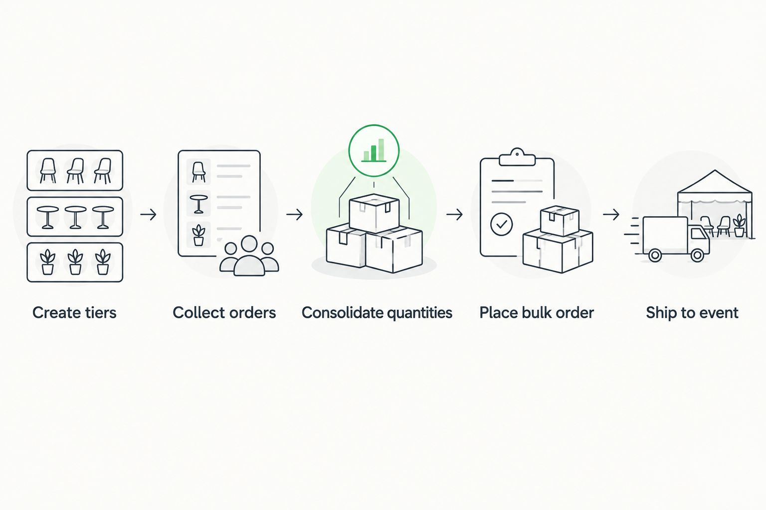 Five-step workflow from campaign tiers to shipped bandana order