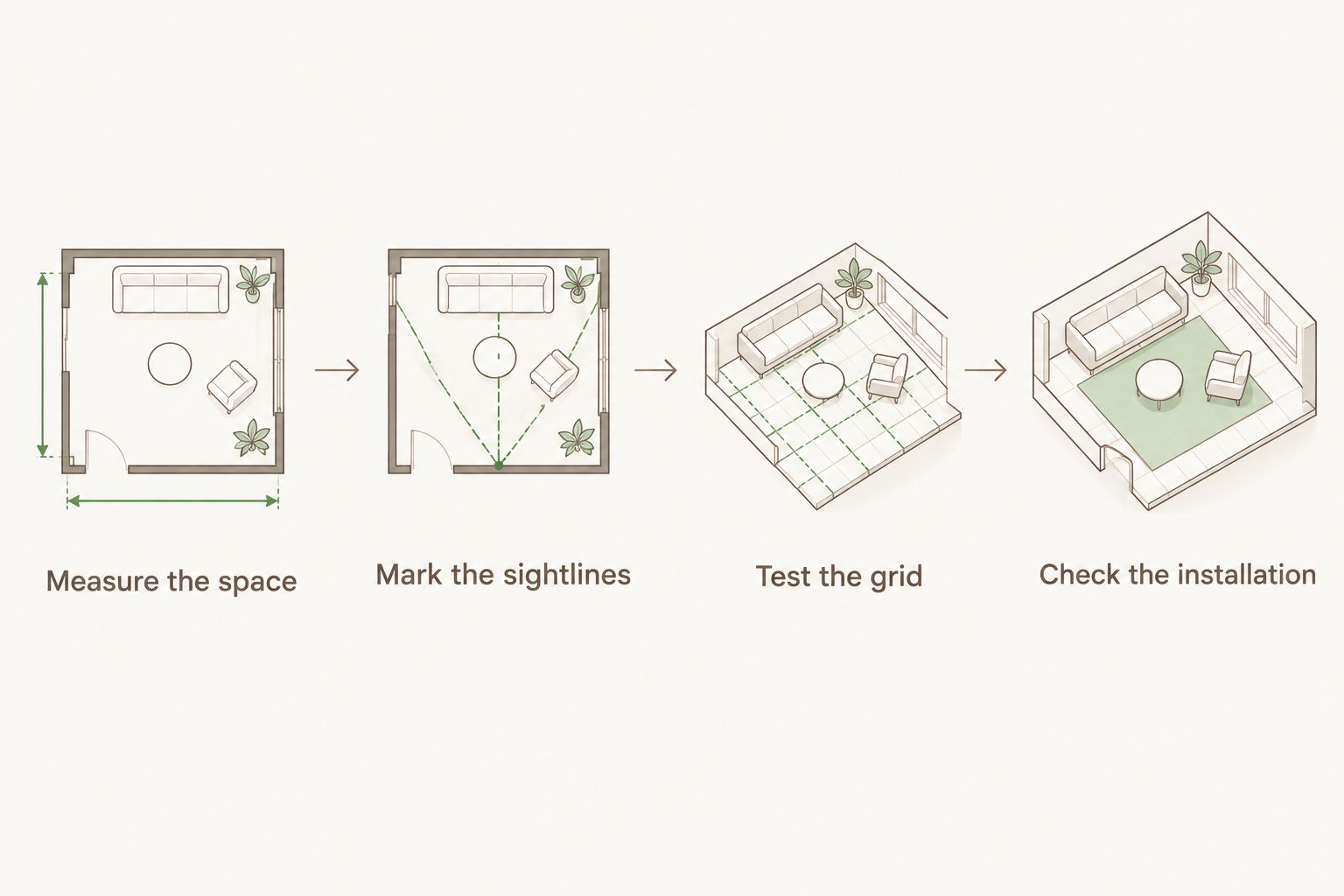 Four layout checks from measuring the room to reviewing the installation