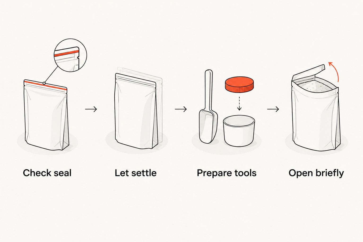 Four delivery checks: inspect the seal, let the parcel settle, prepare dry tools and open briefly.