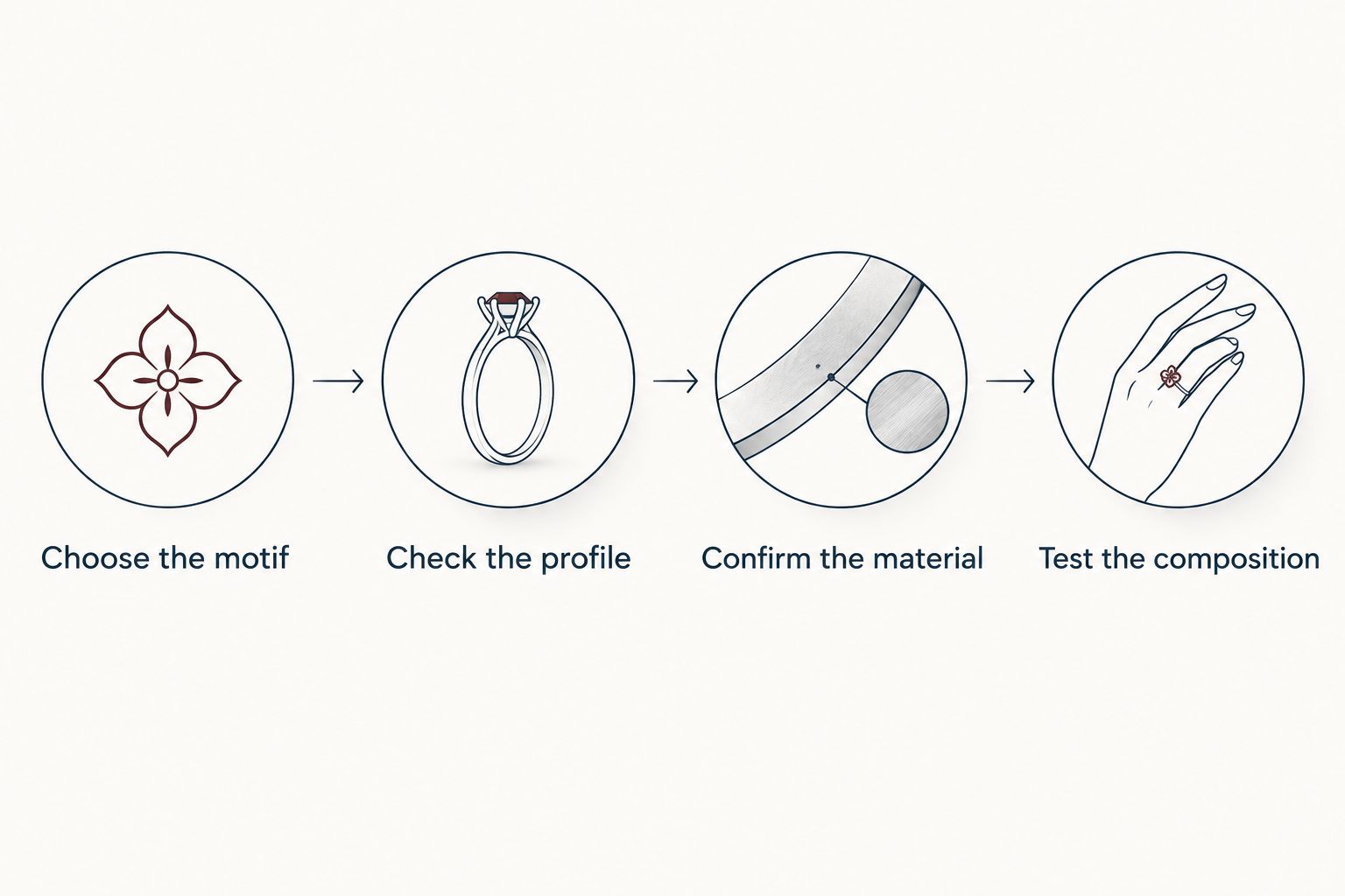 Four checks for choosing an occult-inspired ring, from motif to outfit composition