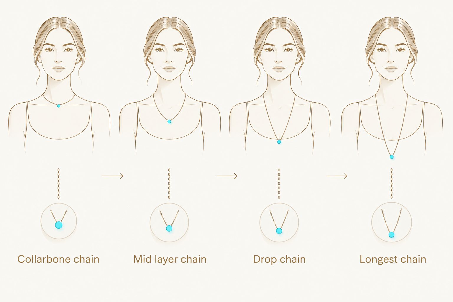 Diagram of four necklace chain lengths arranged shortest to longest for layering