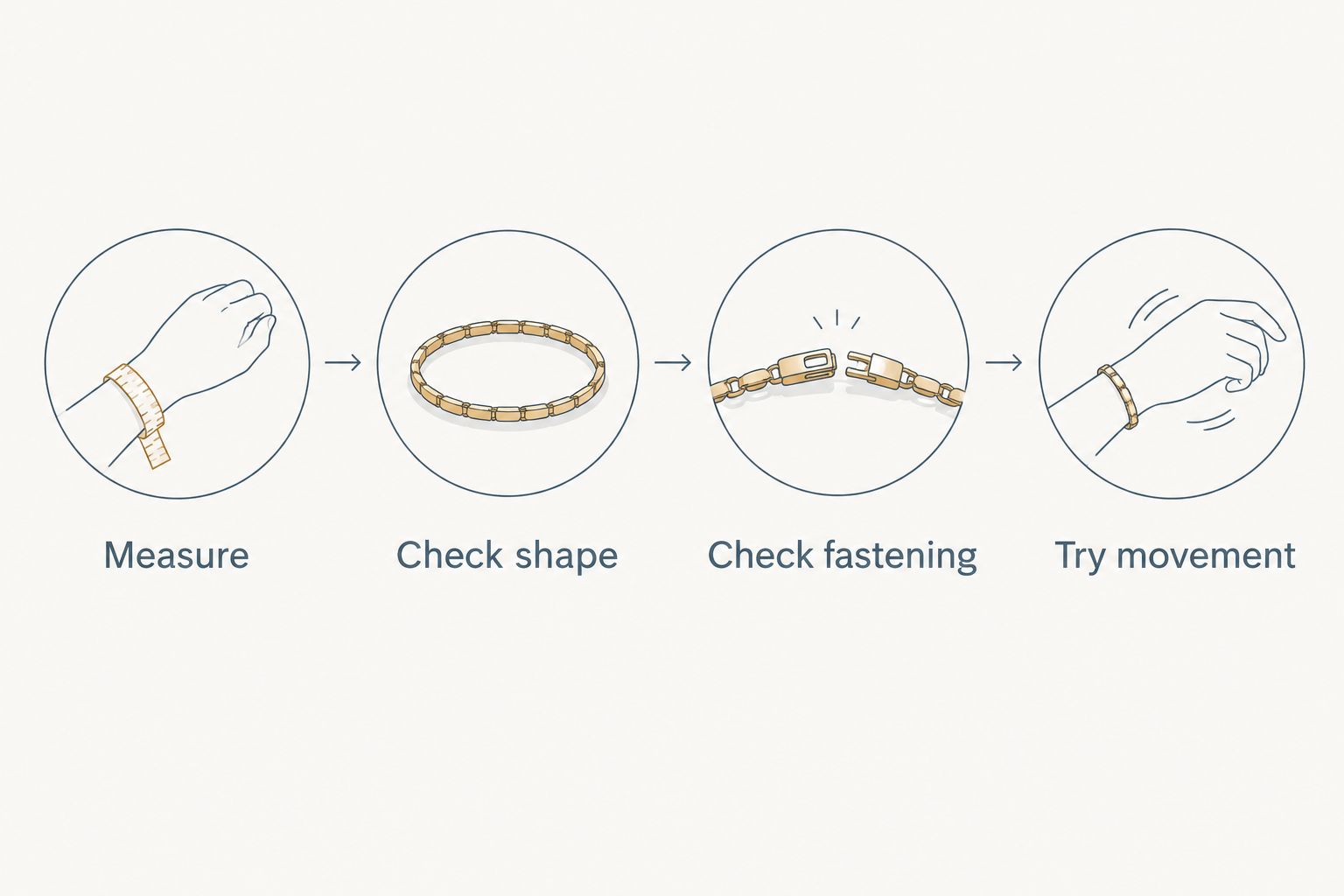 Four bracelet fit checks: measure, check shape, check fastening, and try movement.