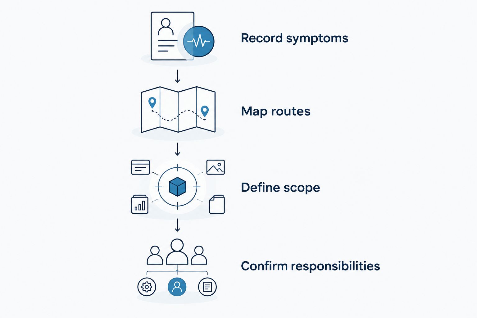Four planning steps from recording pool problems to confirming responsibility for the remodel