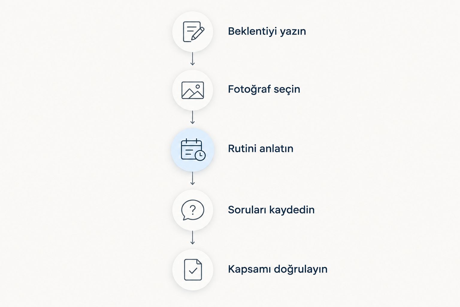 Protez saç demosuna hazırlanmak için beklenti, fotoğraf, rutin, soru ve kapsam kontrolü adımları.