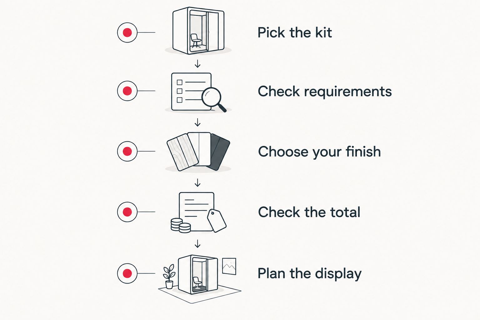 Five steps for planning a Gundam kit purchase, from kit choice to display space