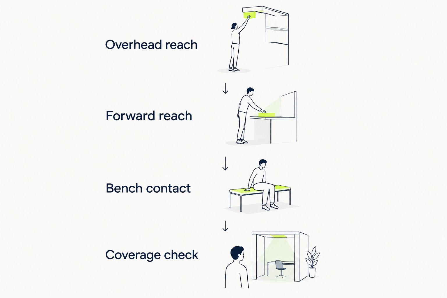 Four mesh-shirt fit checks covering movement, bench contact, and coverage