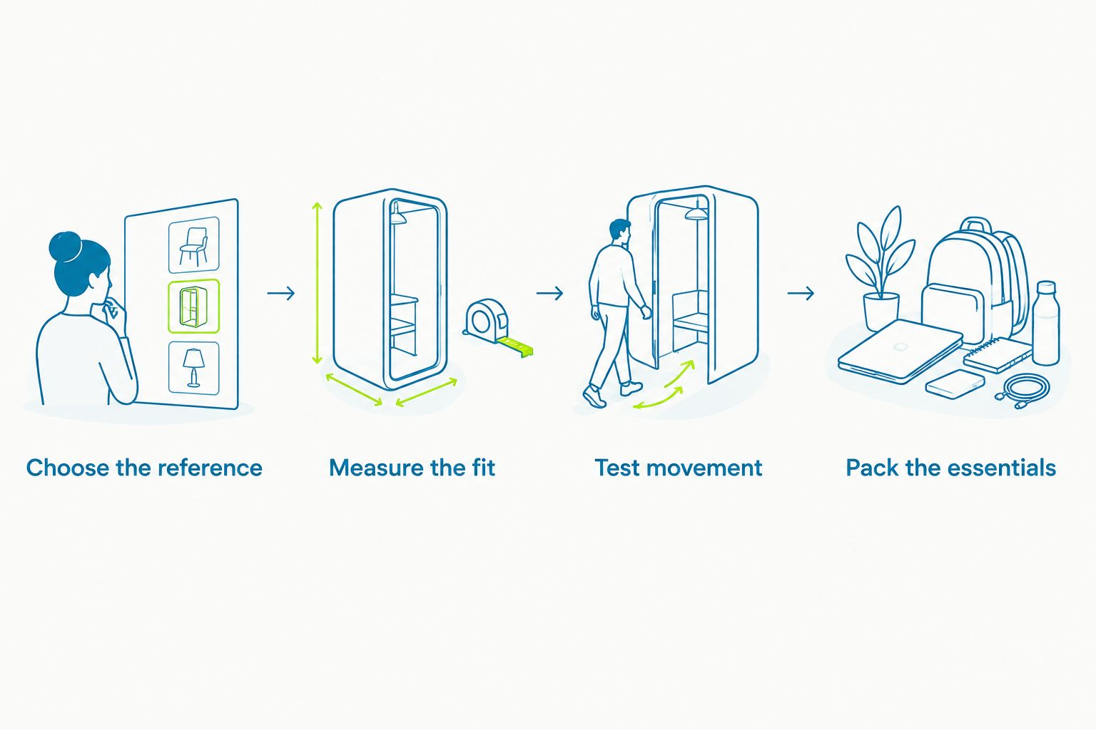 Four costume preparation steps from choosing a reference to packing essentials