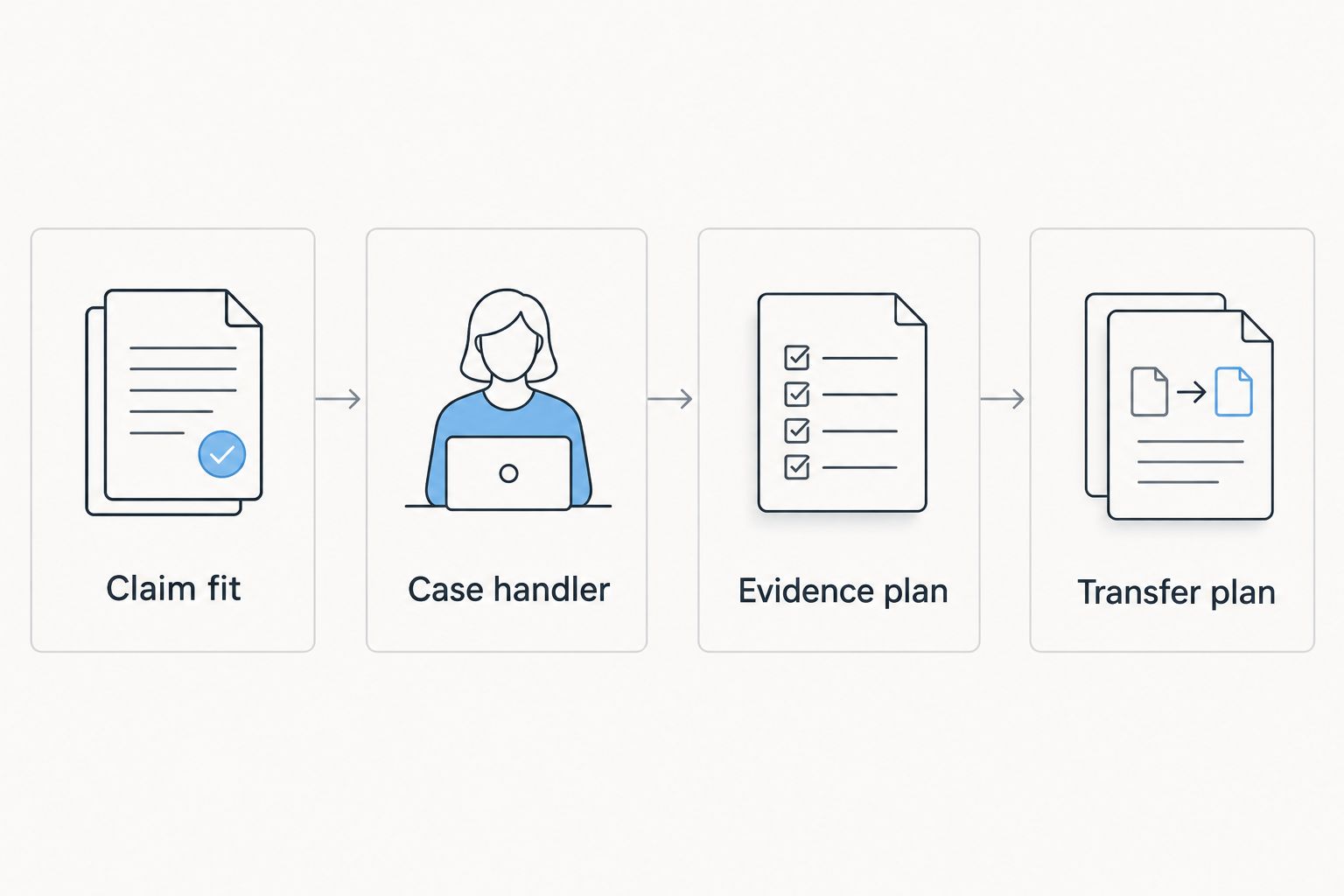 Four checks for comparing solicitors: claim fit, case handler, evidence plan and transfer plan