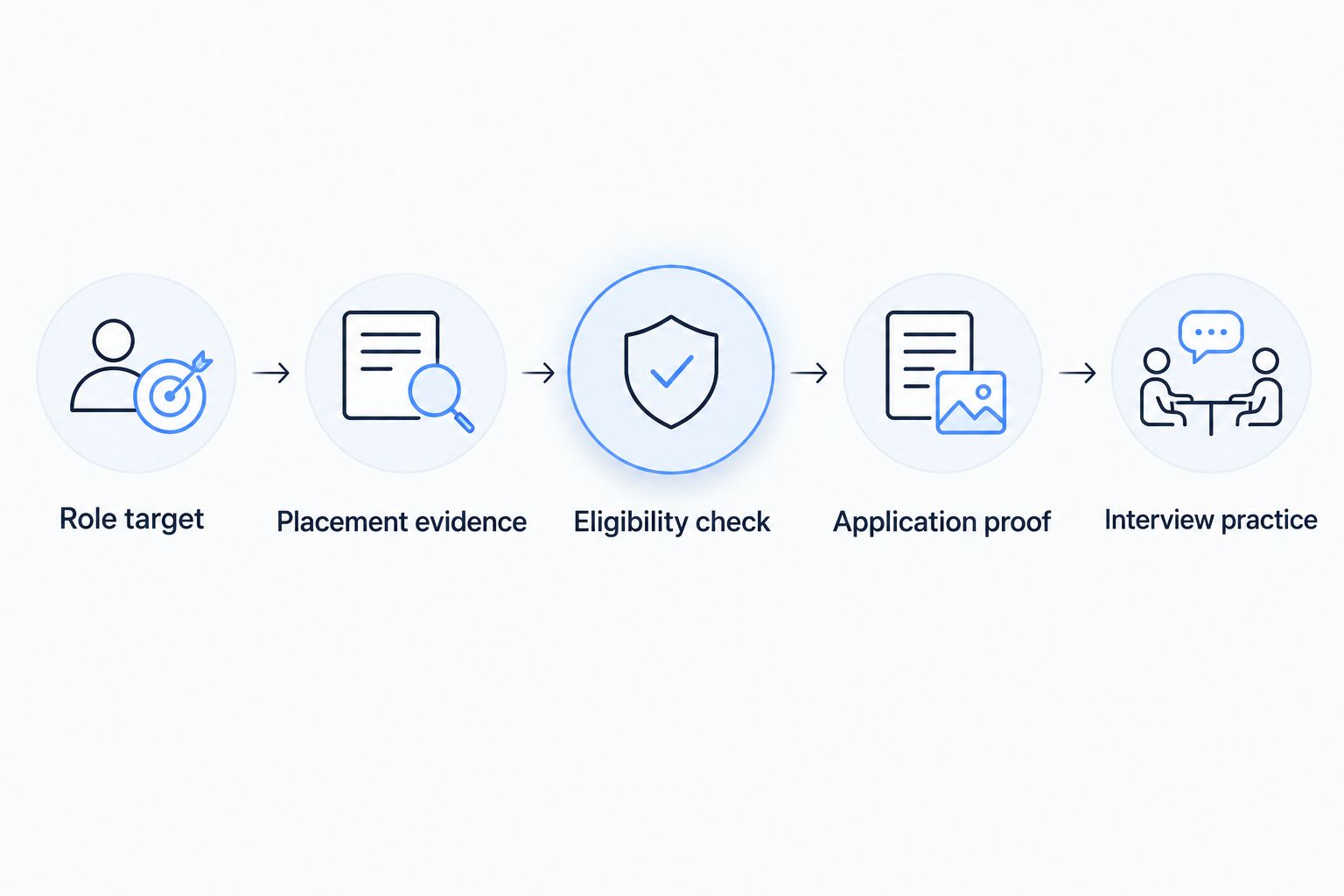 Five steps from choosing a quantitative role to preparing for interviews