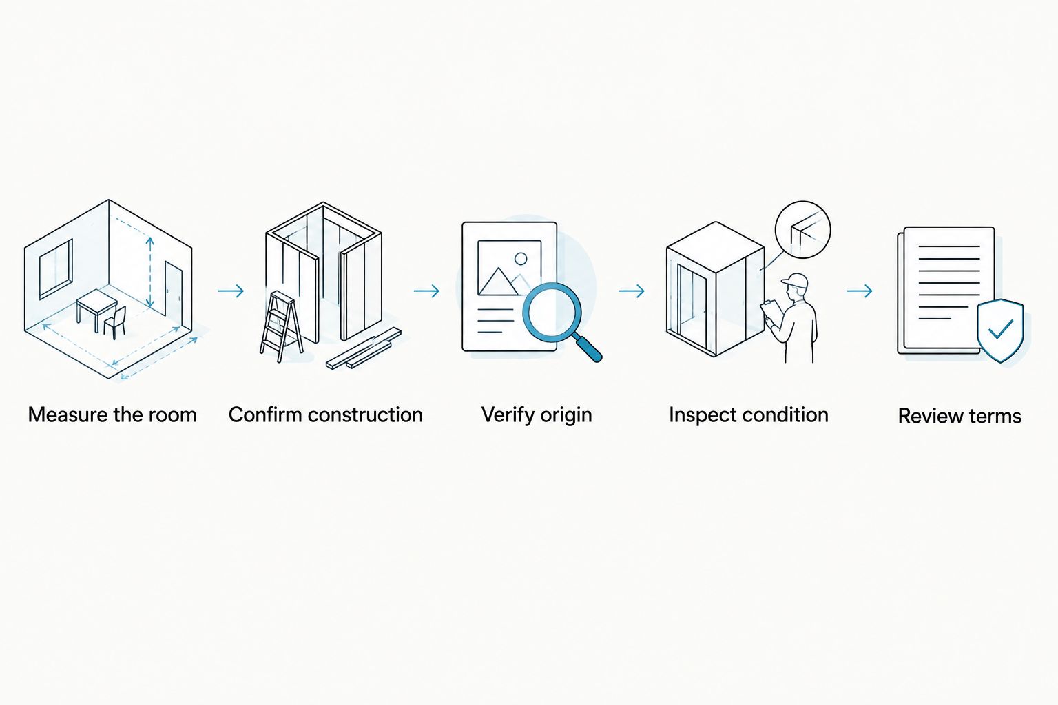 Five purchase checks covering room measurements, construction, origin, condition, and terms