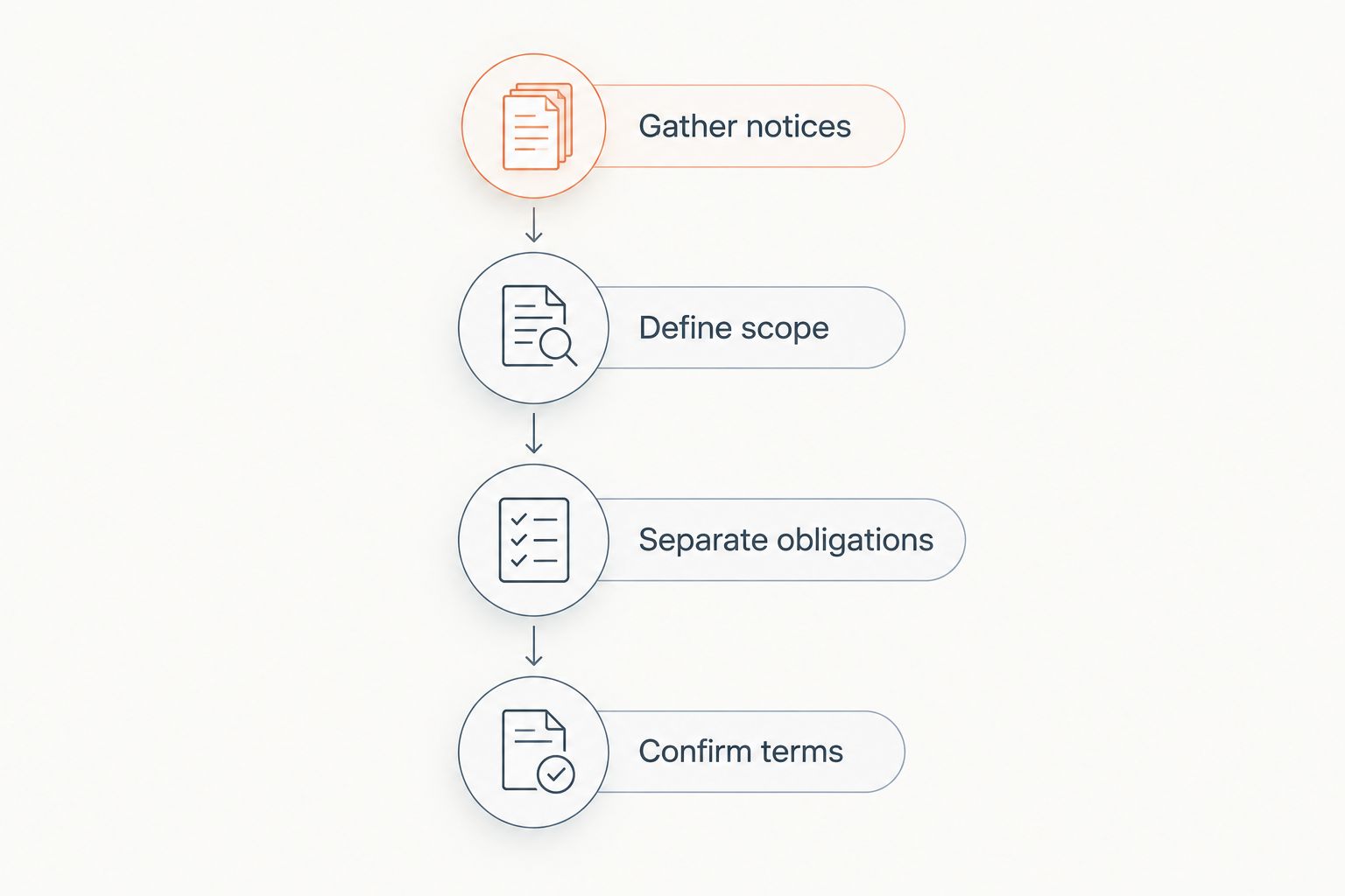 Four steps for comparing tax relief attorney engagements