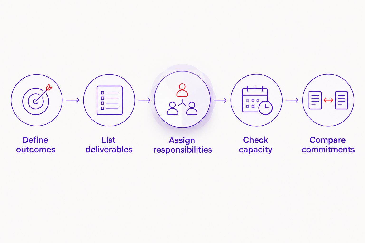 Five steps for comparing internal video production with an agency proposal