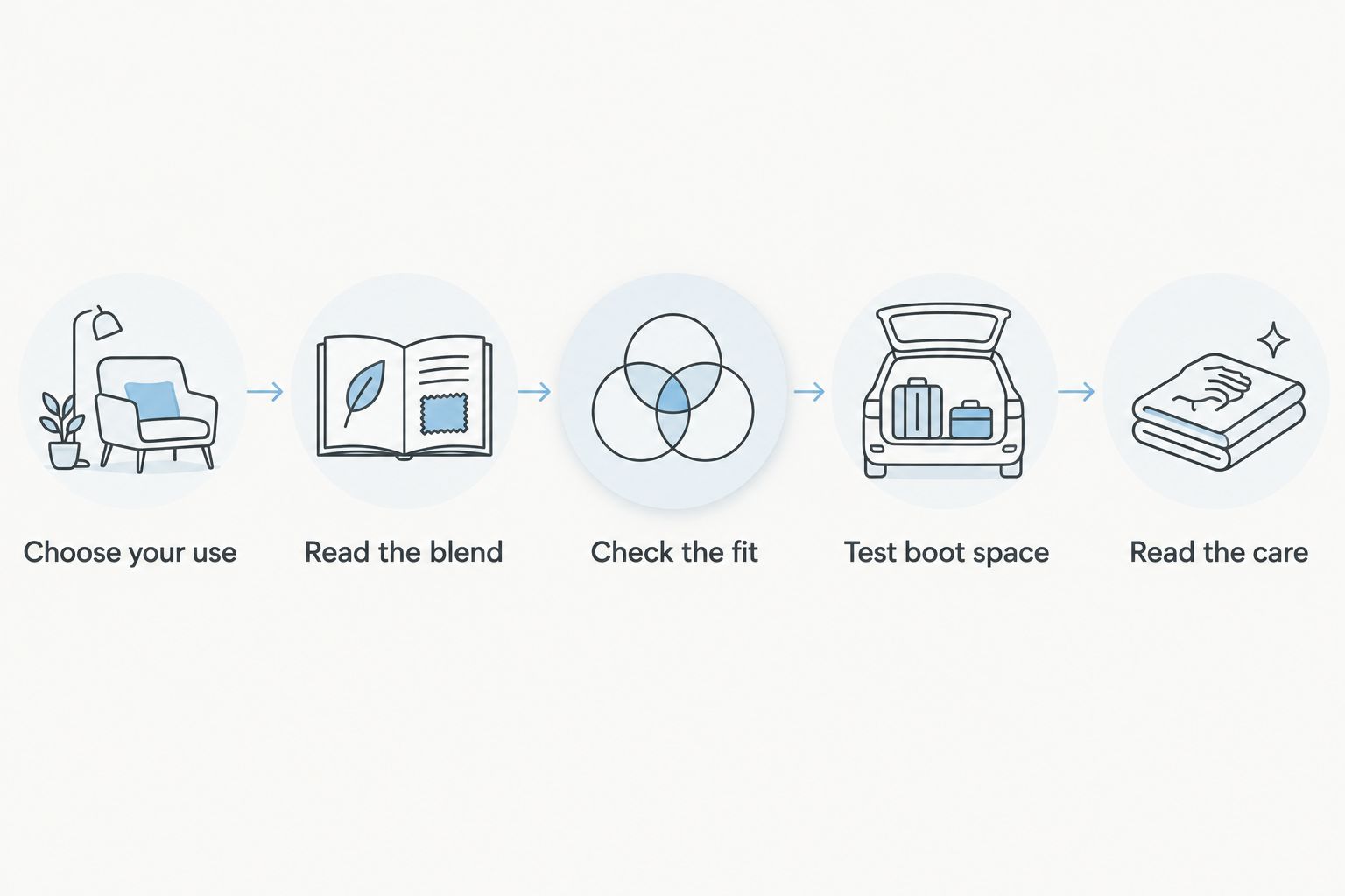 Five checks for choosing winter socks, from intended use to washing instructions