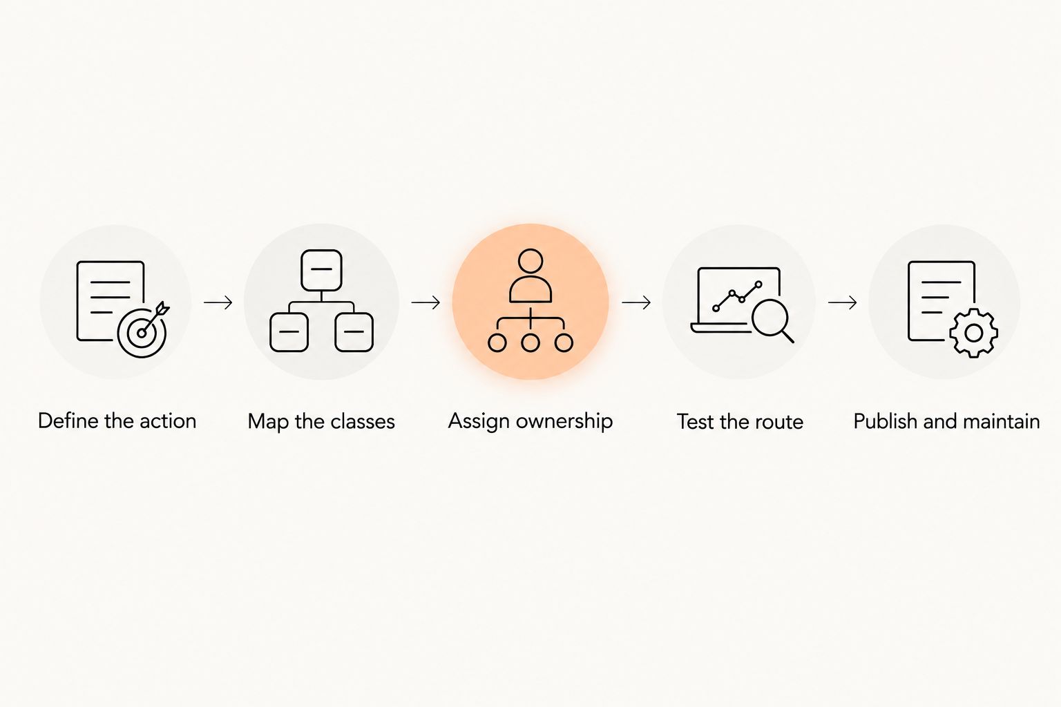 Website planning steps from defining the visitor action to publishing and maintaining the site