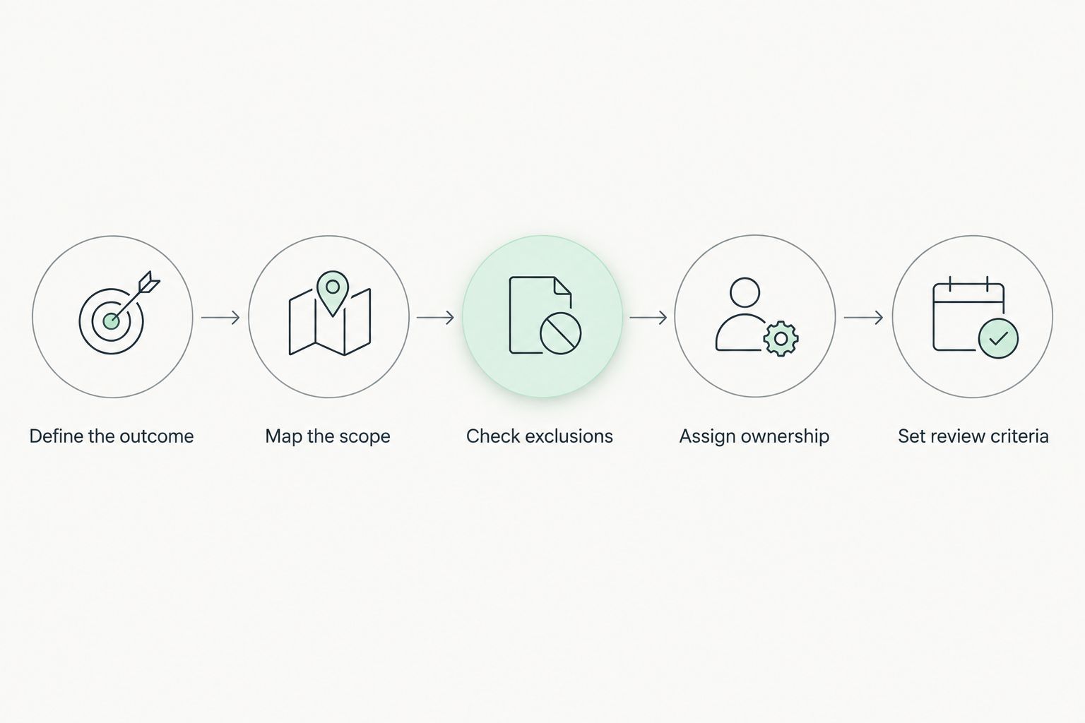 Five steps for comparing growth marketing agency proposals on an equivalent scope