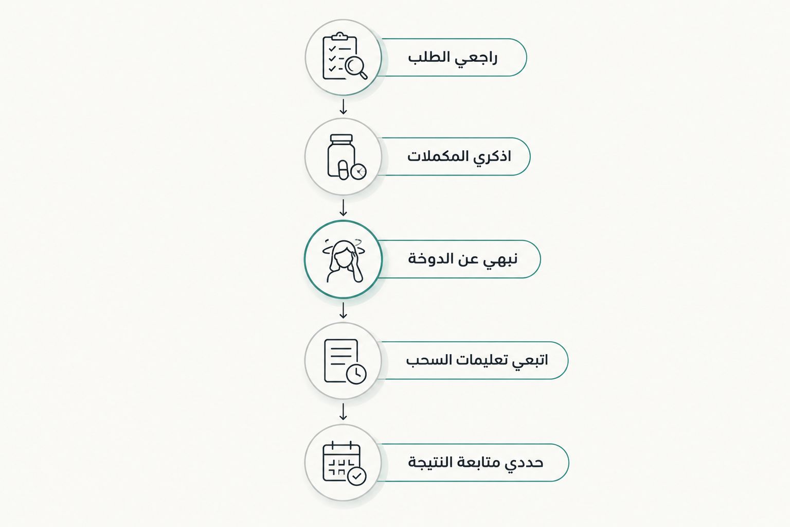 خطوات الاستعداد لتحليل فيتامين د من مراجعة الطلب إلى ترتيب متابعة النتيجة