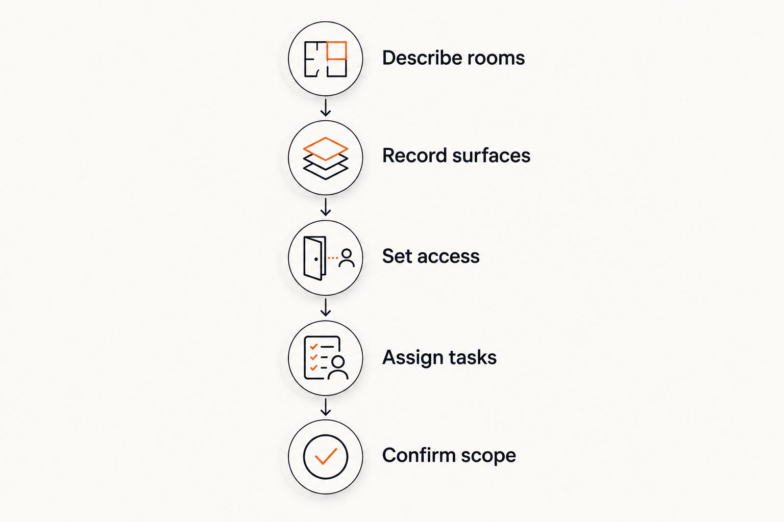 Five steps for preparing an occupied-home painting brief