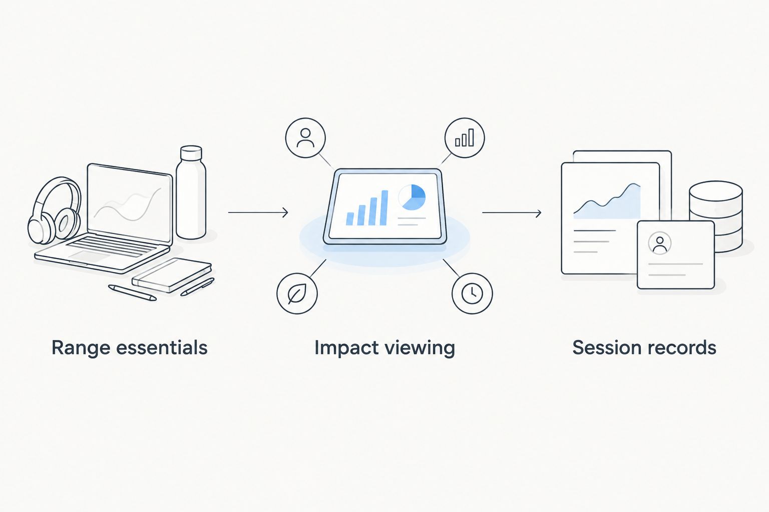 Equipment-selection sequence covering range essentials, impact viewing, and session records