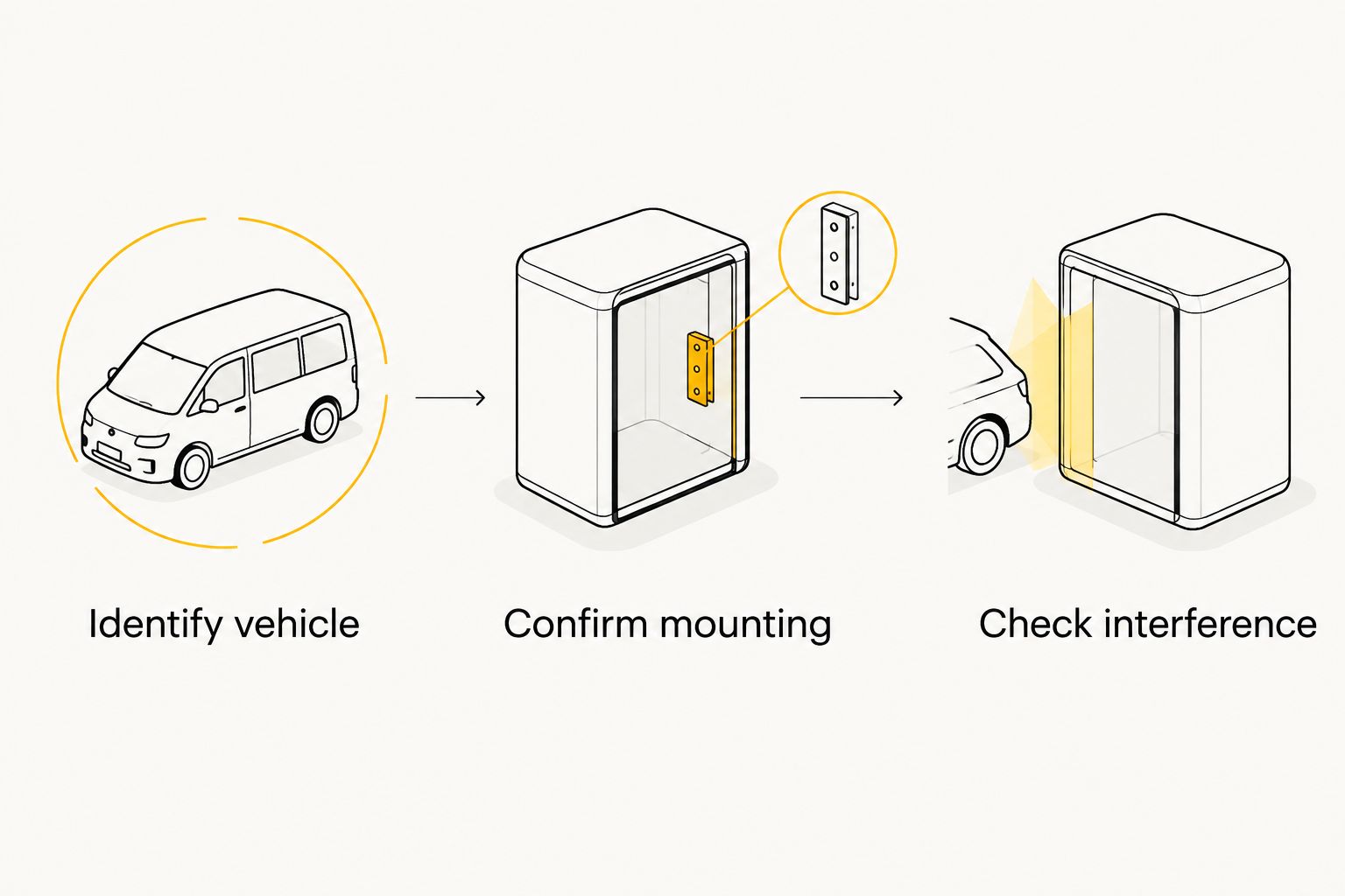 Fit-check sequence: identify vehicle, confirm mounting, then check interference