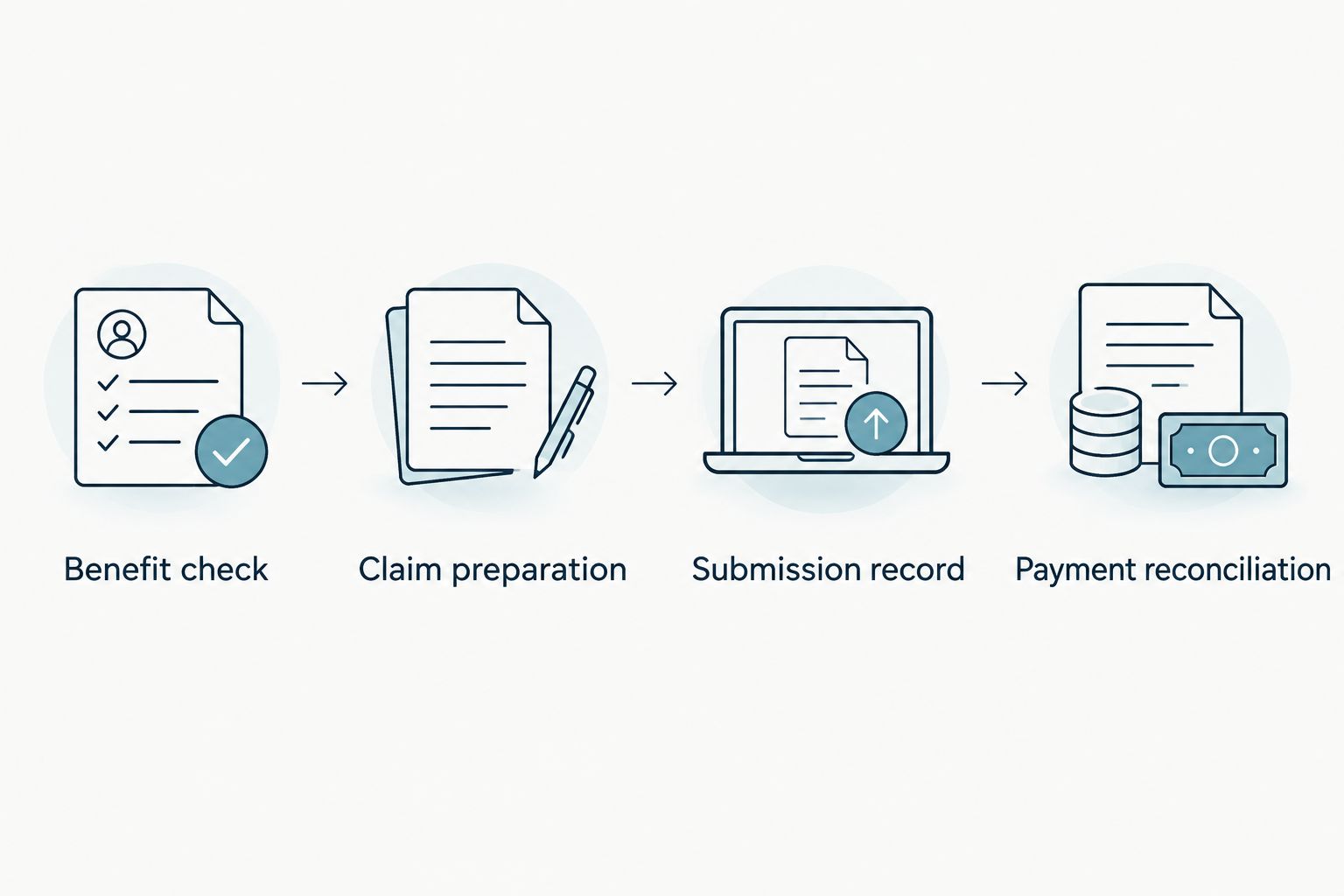Four checkpoints from confirming dental benefits to reconciling an insurance payment