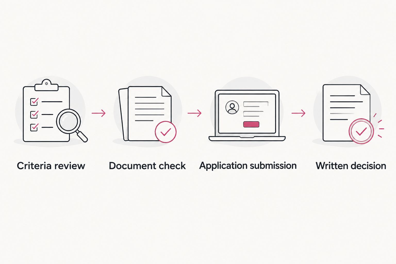 Credit check to an approved apartment application: 2026 workflow