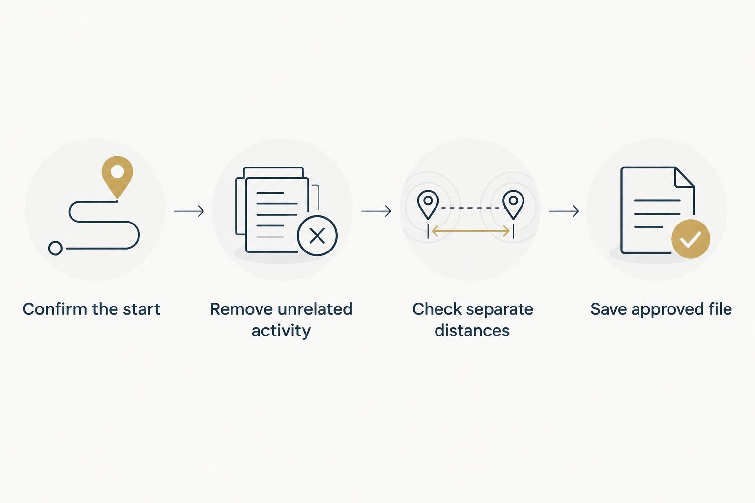 Route verification sequence from checking the start to saving the approved course file