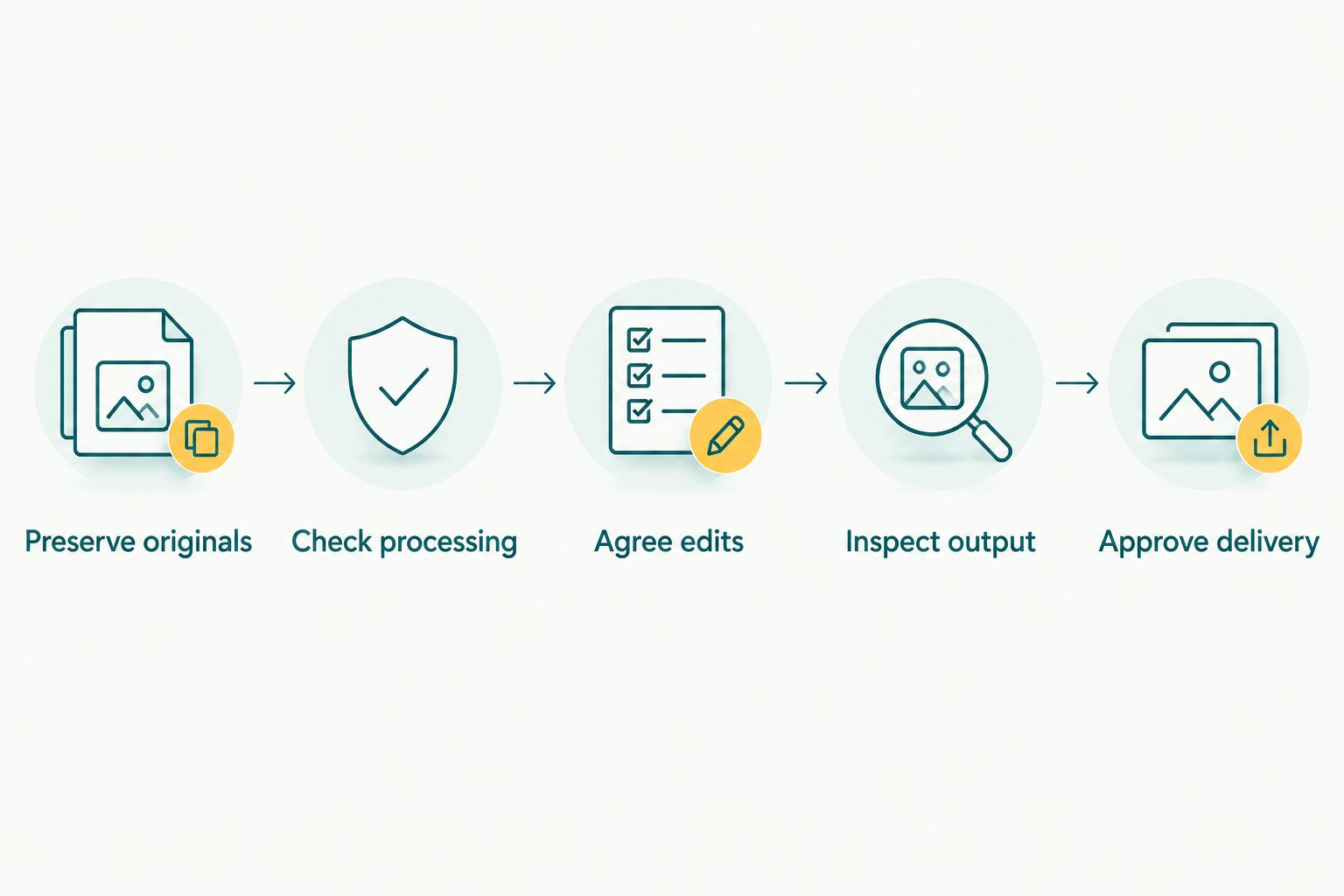 Wedding editing workflow from preserving originals to approving client delivery
