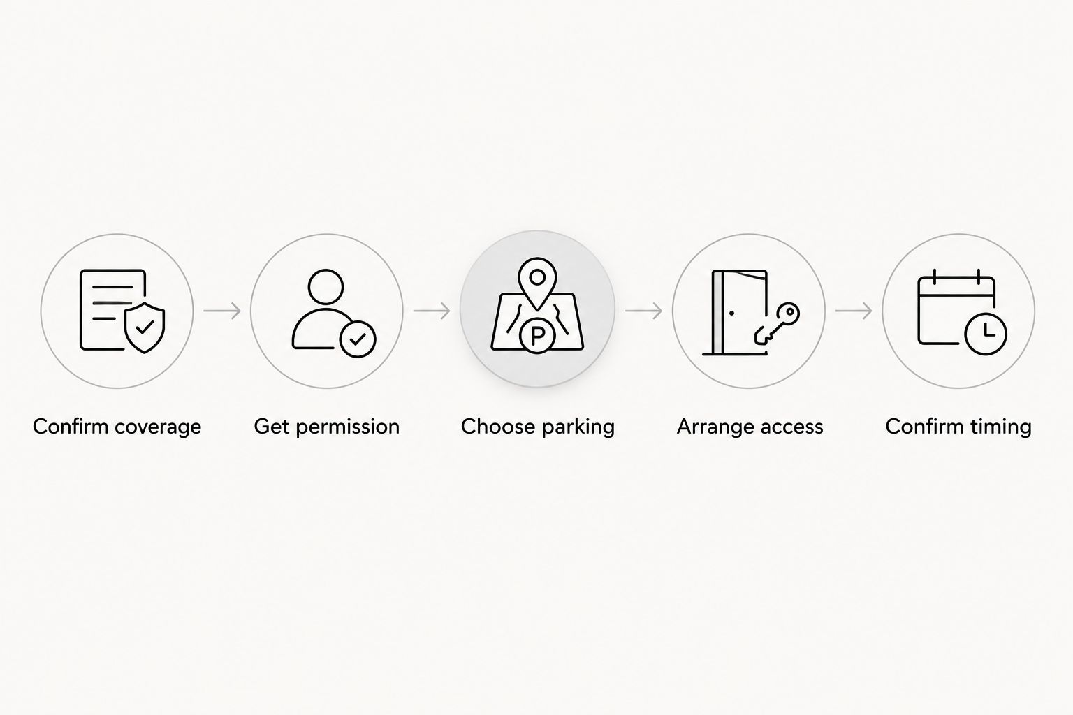 Five steps for arranging mobile car detailing in a workplace parking area