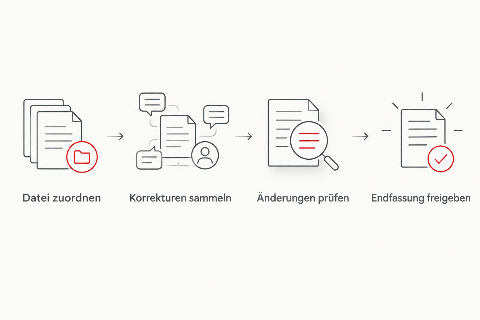 Vier Schritte von der Zuordnung der Druckdatei bis zur Freigabe der Endfassung.