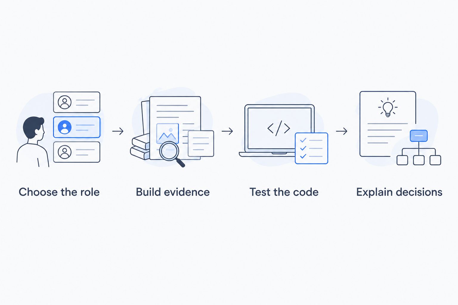 Four steps from choosing a quant developer role to explaining coding decisions