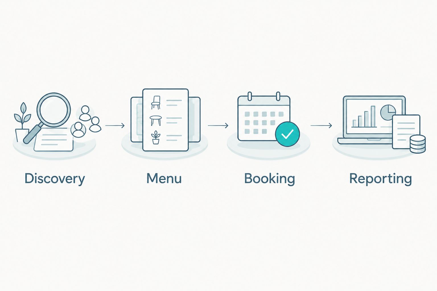 Restaurant SEO journey from discovery and menu information to booking and reporting
