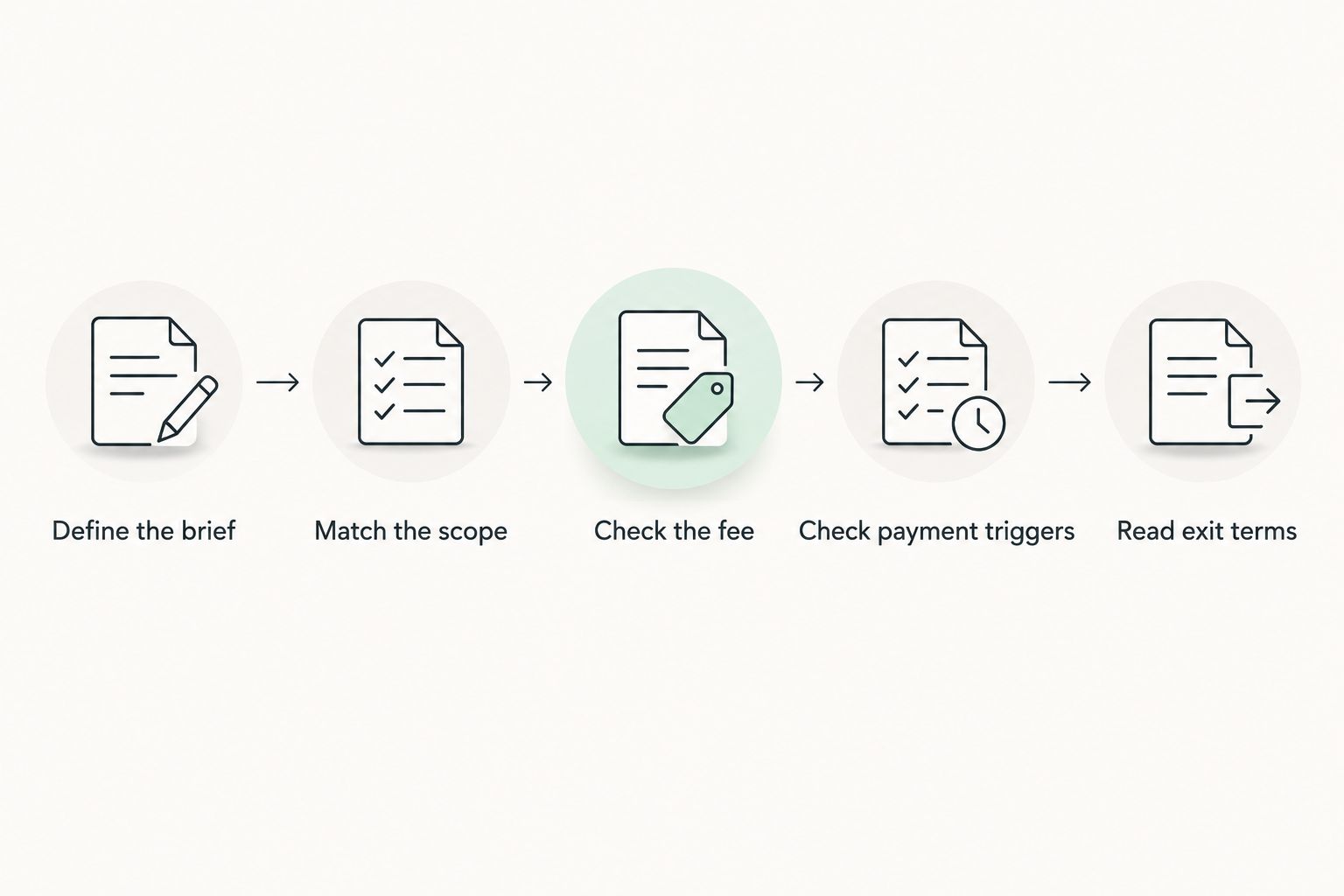 Five steps for comparing buyer’s agent proposals, from defining the brief to reading exit terms.