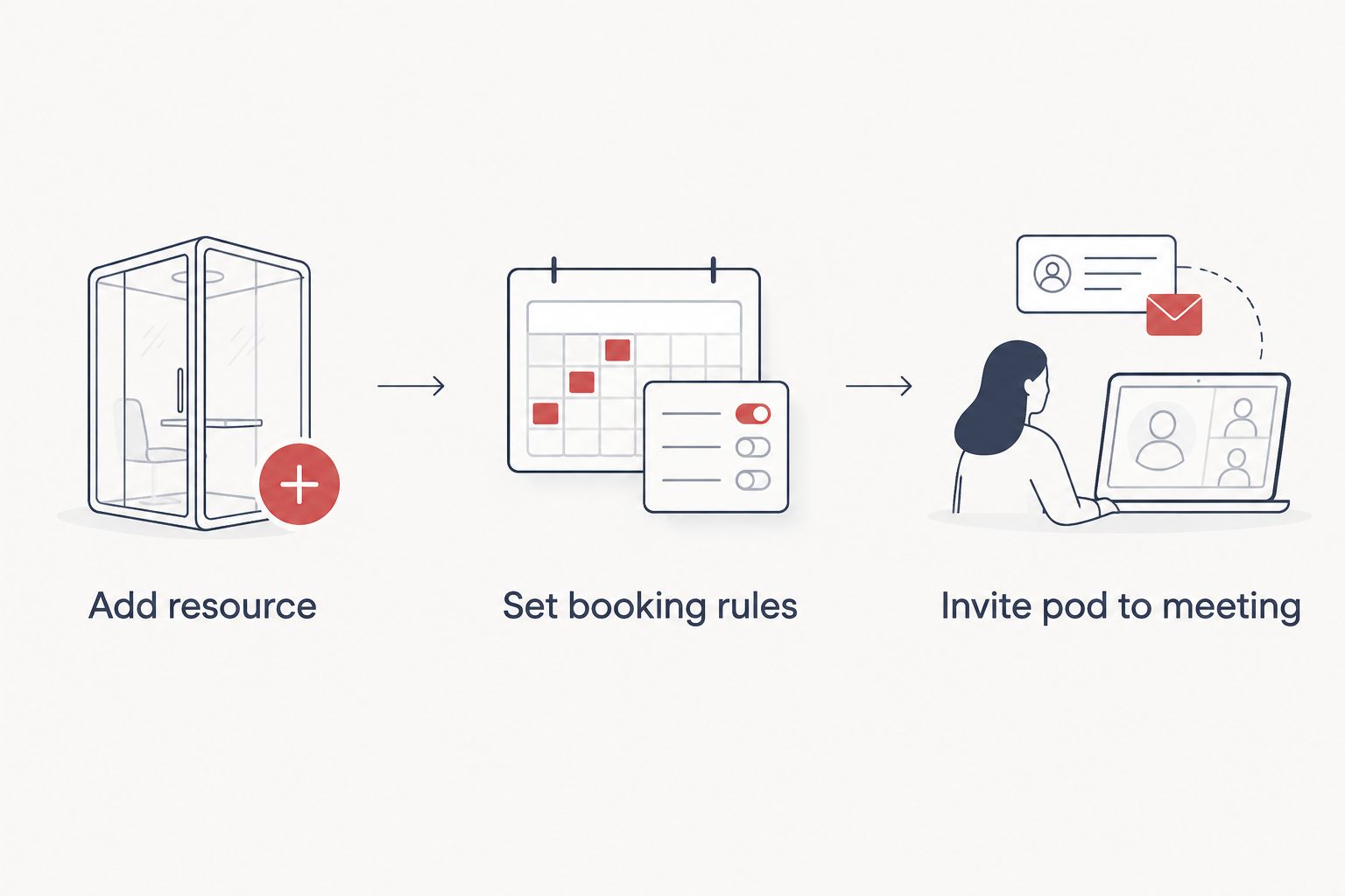 Three steps for connecting an office pod to Google Calendar