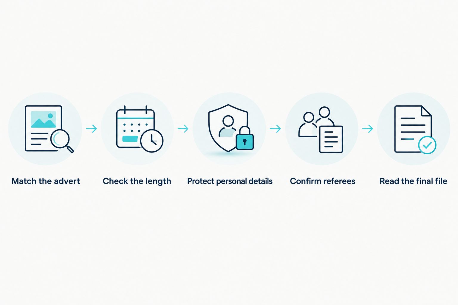 Five checks for a South African CV, from matching the advert to reading the final file