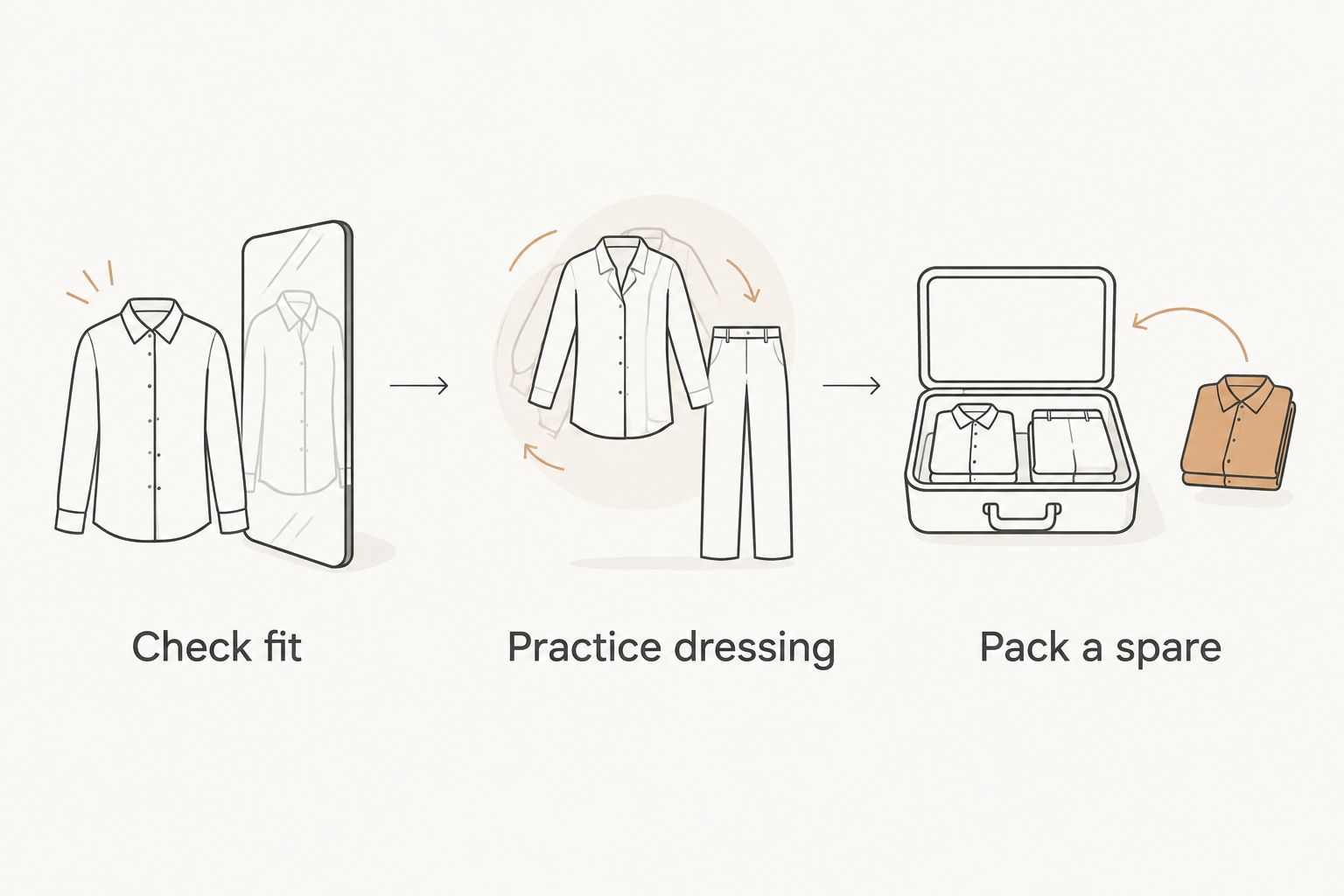 Three packing steps: check fit, practice dressing, and pack a spare.