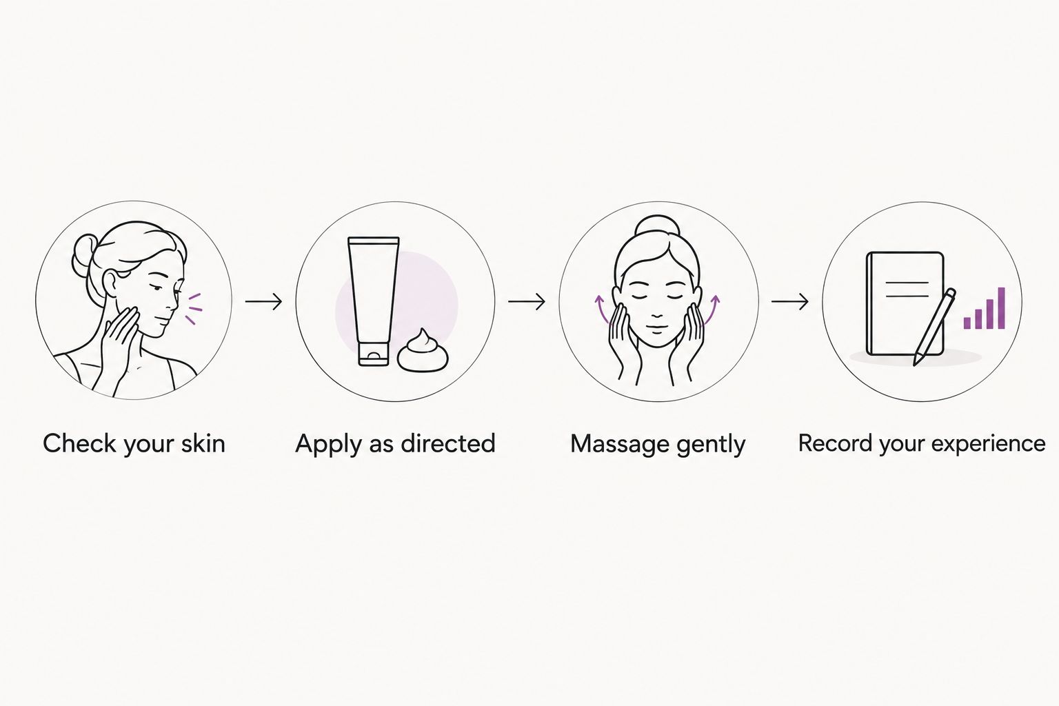 Four steps for a consistent body-cream routine, from checking skin to recording your experience.